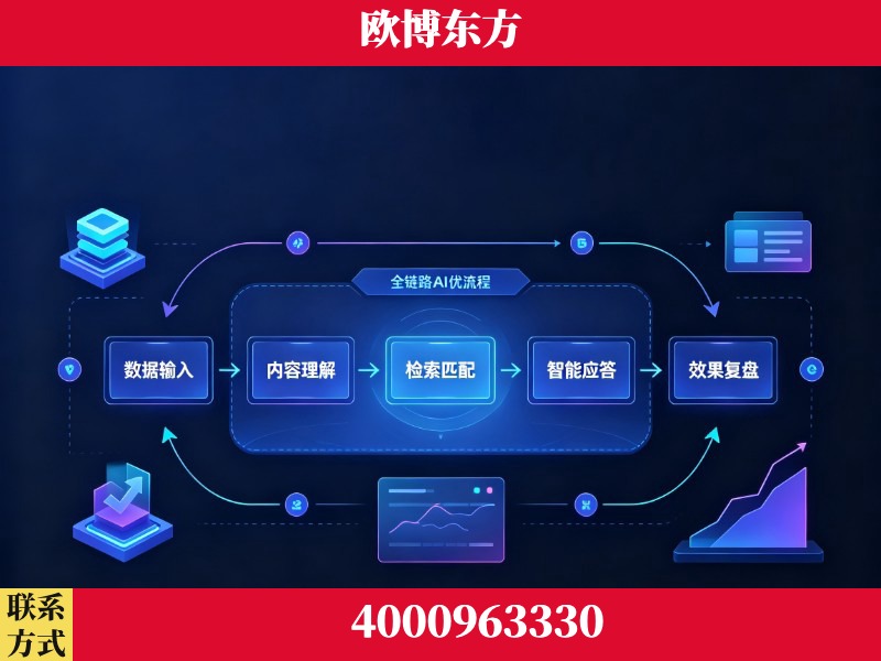 龙南-领先布局：于2024年初开启GEO业务的公司